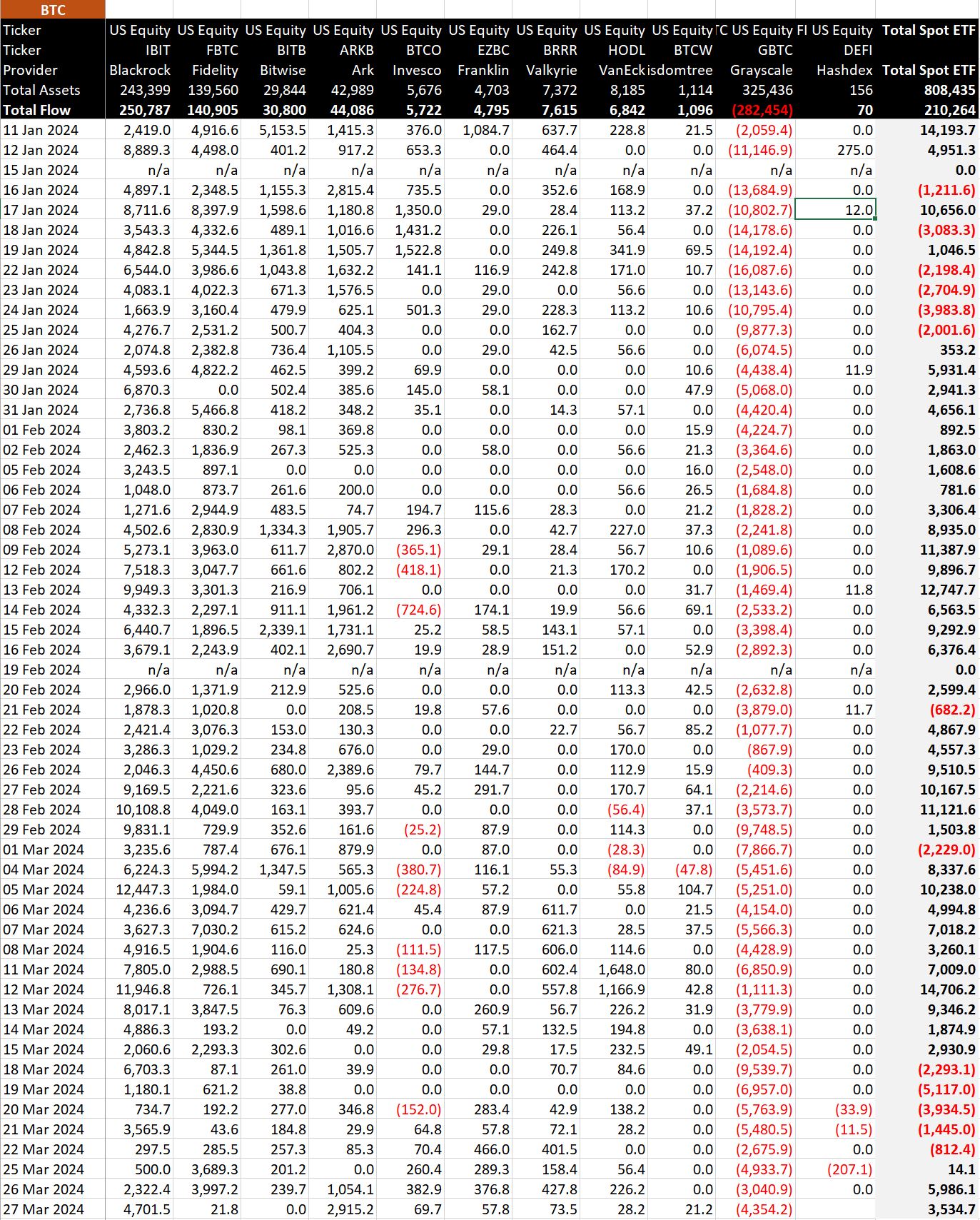 ຂໍ້ມູນ ETF ໃນ Bitcoin: (ແຫຼ່ງຂໍ້ມູນ: BitMEX)