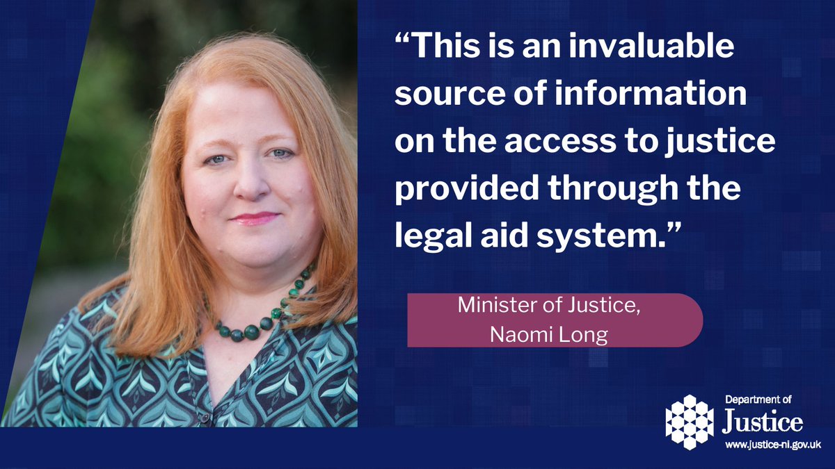 The first publication of Official Statistics on legal aid has been welcomed by@Justice_NI Minister Naomi Long. The Statistical Bulletin 1/2024 ‘Legal Aid in Northern Ireland: Annual Statistics to March 2023’ is available at justice-ni.gov.uk/topics/legal-a…