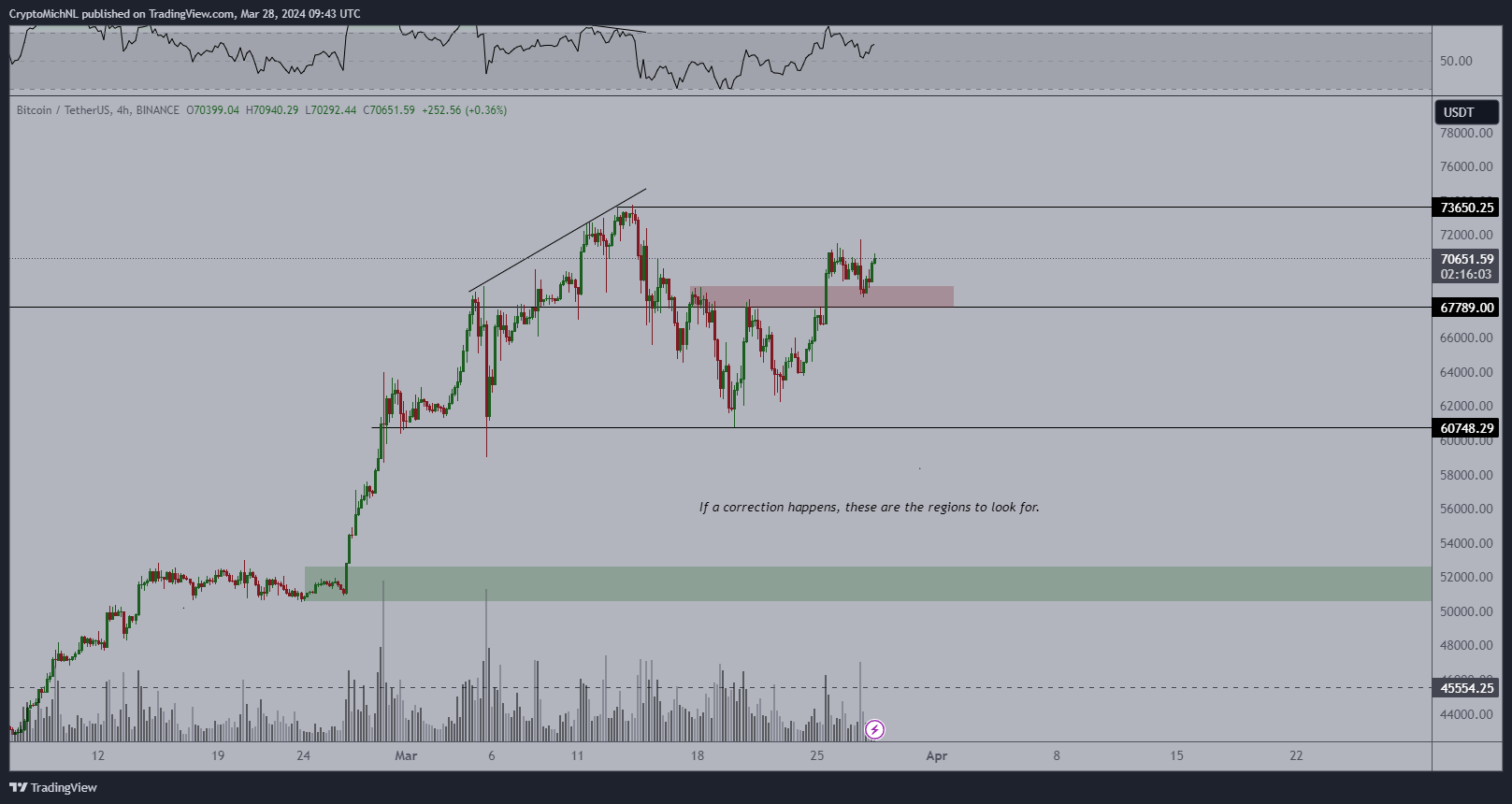 Over $15B in Bitcoin and Ethereum Options Expiry, Big Crypto Rally or Crash?