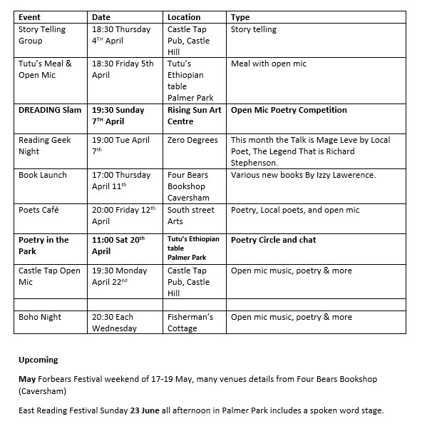 April #poetry and related events in #ReadinUk Check with the organisers for confirmation/tickets. I have Included the @RDGGeekNight because it is given by the @dreadingslam host #RdgUK #spokenword #perfomance