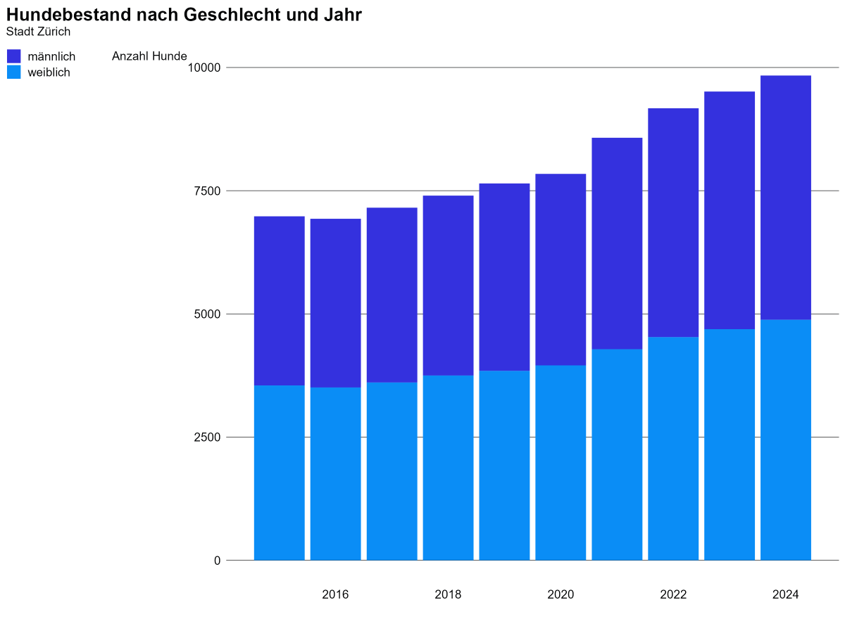 Open Data Zurich tweet media