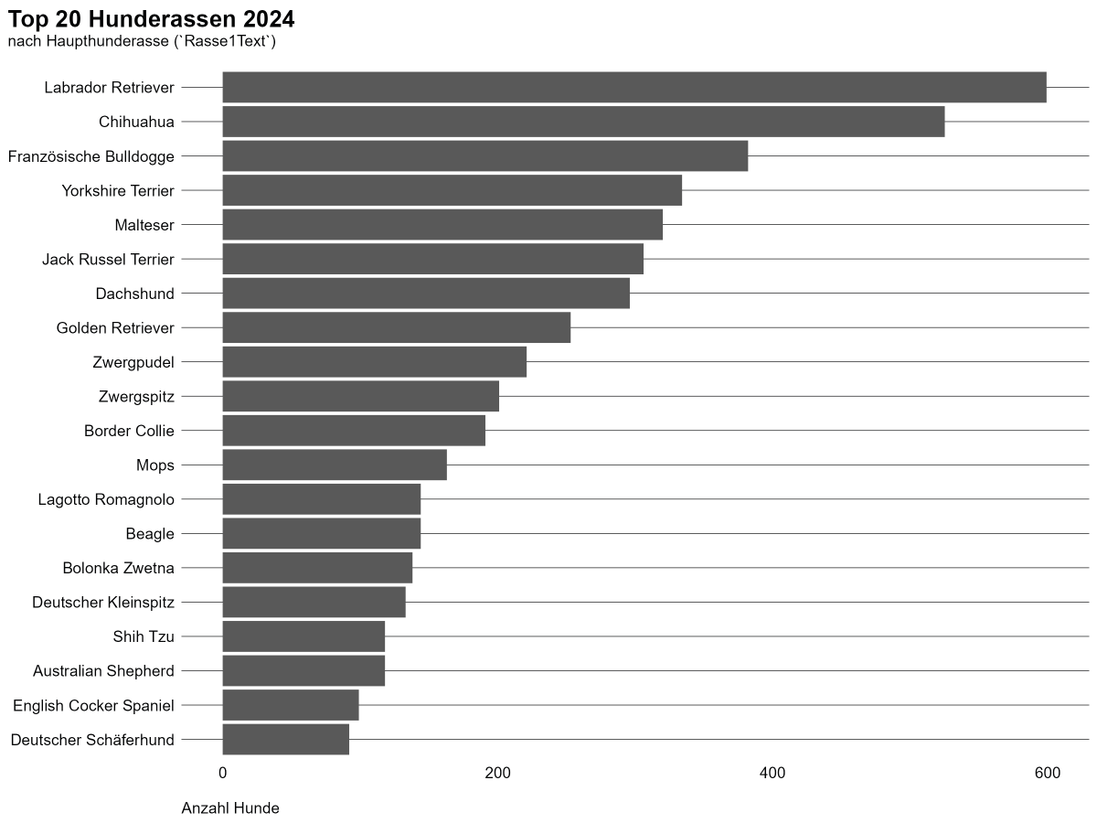 Open Data Zurich tweet media