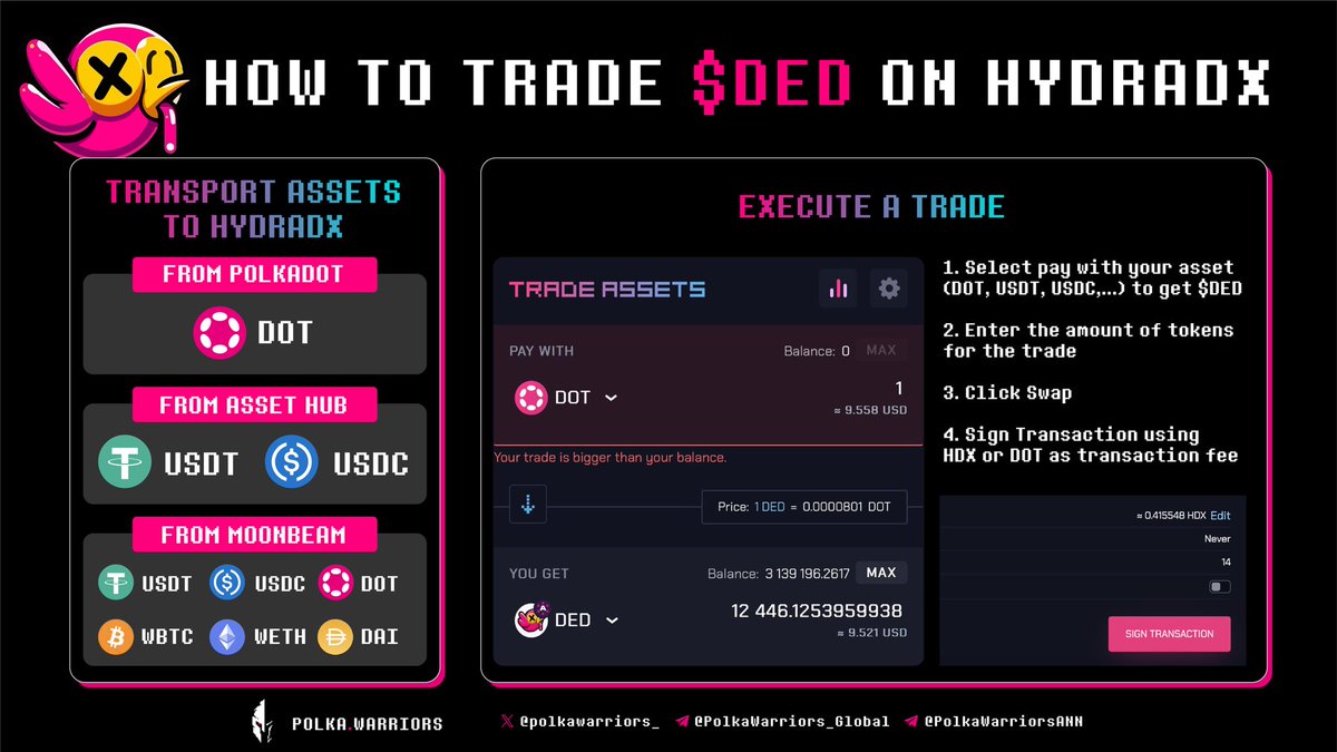 $DED is injecting fresh vitality into <a href="/Polkadot/">Polkadot</a>! 

With the launch of DOT/DED Isolated Pool, trading <a href="/dotisded/">DOT is $DED</a> on <a href="/hydra_dx/">Hydration</a> is available. 

If you’re not familiar with #DEX of #Polkadot, check our infographic👇 &amp; execute a few transactions NOW!

Trade at: hydradx.io/POLKA300