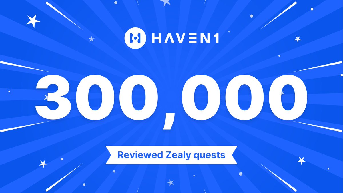 Wow, #Havenauts! Over 300k quests reviewed on #Zealy!🪇Your dedication is fueling our development🚀 🤝Huge thanks to our amazing community! #Haven1Up #CommunityDriven