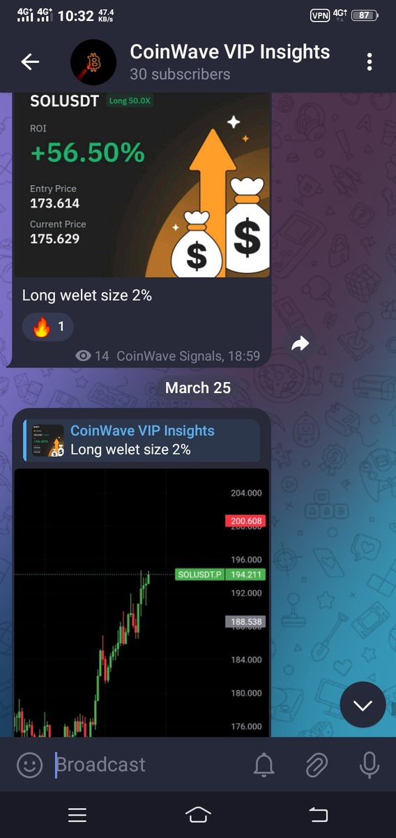CoinWave Signals tweet media