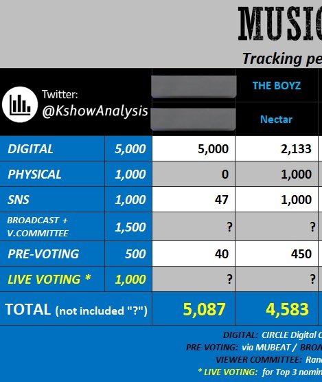 [🗳️] MUBEAT (Music Core Live Voting) VOTING POLLS FOR #THEBOYZ ; a thread for deobis to vote LET'S GO DEOBI📢🔥
