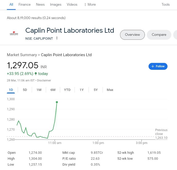 CAPLIN POINT: CO UPDATED REGARDING GRANT OF FINAL FROM THE USFDA FOR ANDA KETOROLAC TROMETHAMINE OPHTHALMIC SOLUTION || SOLUTION HAS US SALES 36M USD

#caplinpoint #caplinpointlaboratories #stockstowatch #StockMarket #StockMarketindia #StockMarketNews #stockmarketcrash