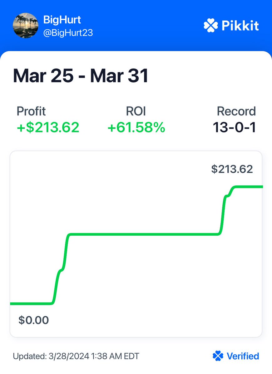 This is some heater!!!!