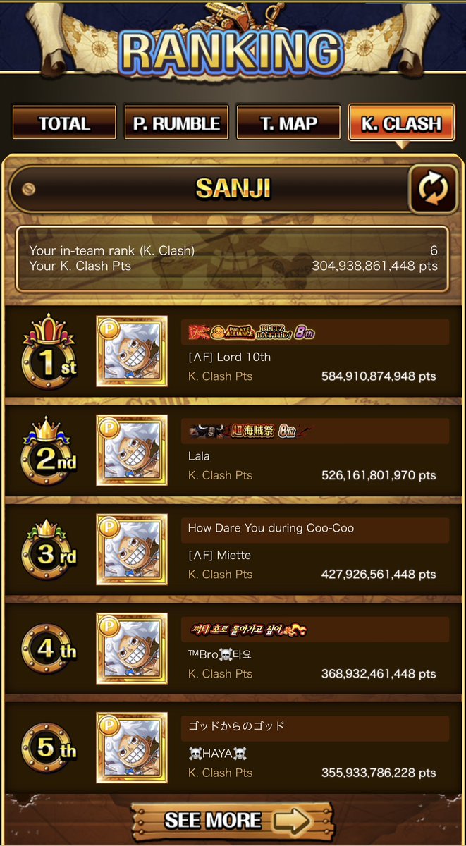 World Cruise 2024 - Team Sanji 🔥

Personal ✨🥇✨ (🥇/🥇/6th)

Well done everyone and was really fun during events 😋

#トレクル #OPTC #WorldCruise2024