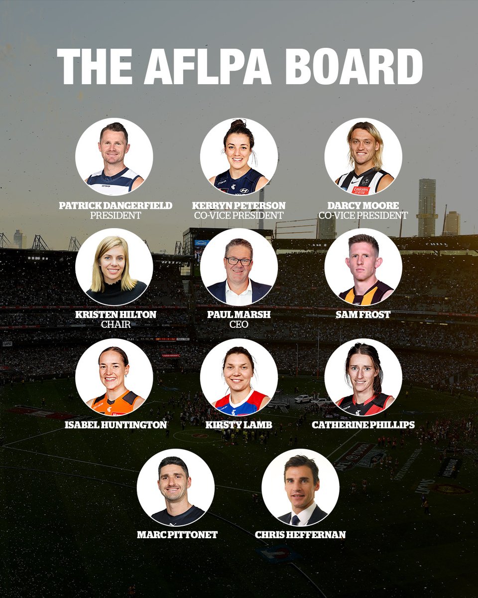 We are pleased to present the AFLPA Board for 2024, with Patrick Dangerfield reappointed as President. Darcy Moore and Kerryn Peterson have been elevated as Co-Vice Presidents and Independent Board member, Kristen Hilton, has been elected as Chair of the Board.