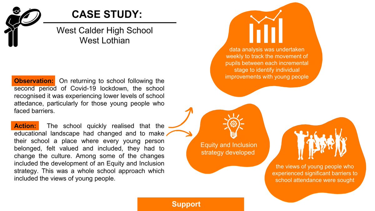 💡 Spotlight: Improving attendance 💡 When @WestCalderHigh noted lower levels of attendance post-pandemic, it introduced a number of changes to improve the culture within the school. #ScottishAttainmentChallenge 👉 Full case study on page 33: ow.ly/E2k350R1SOx
