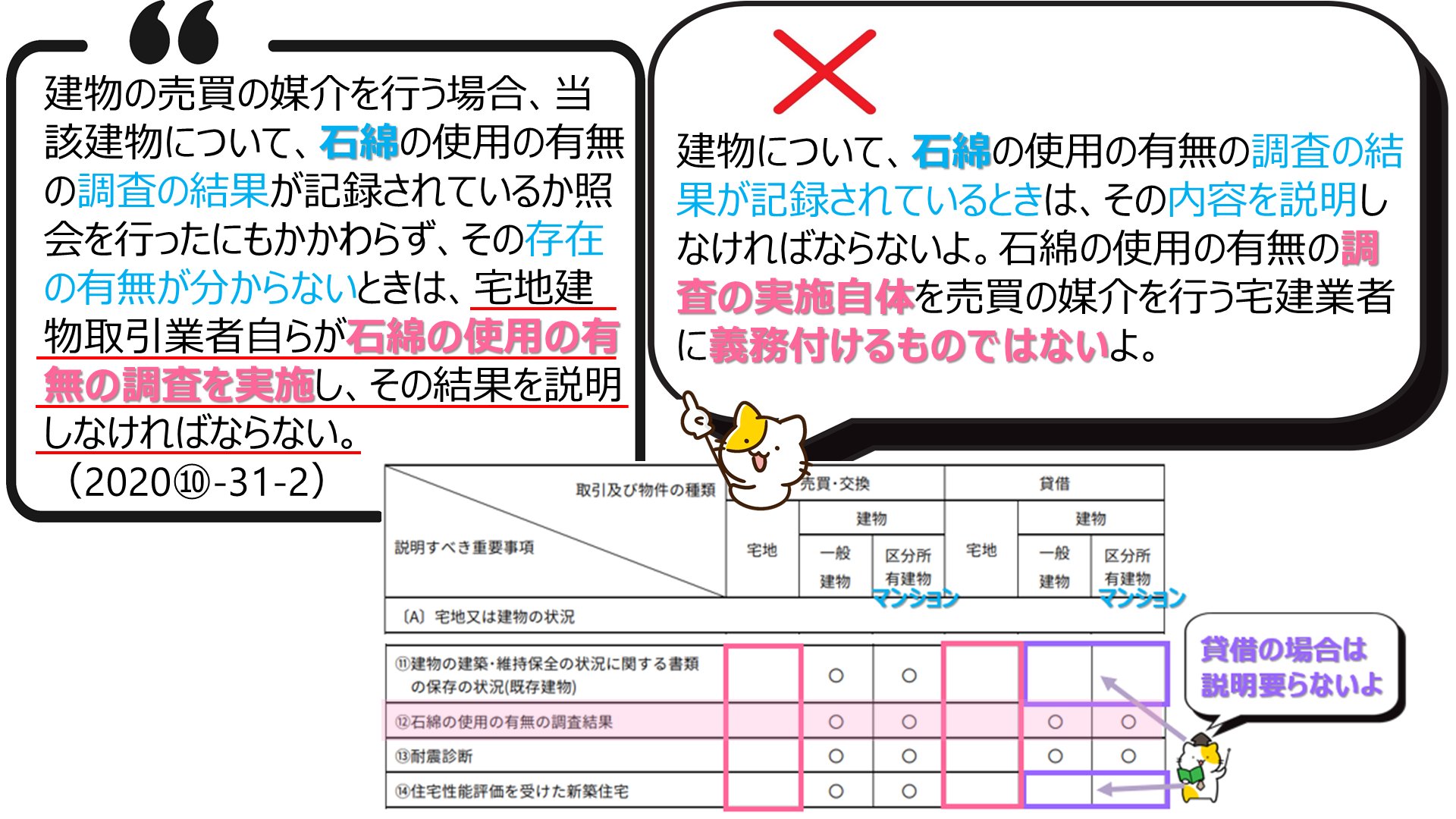 宅建士試験/通学講座/通信講座/パススルシリーズ/資格の大原