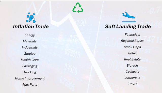 2nd quarter positioning, soft landing or inflation? youtu.be/1q1FU6ktYWE?si…