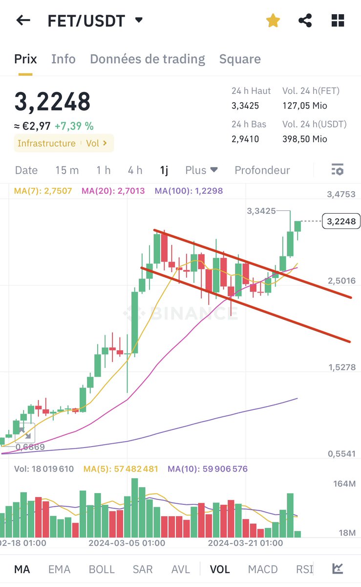 Borg_Cryptos's tweet photo. $FET

Nothing will stop us.

Golden cross ✅ https://t.co/VIALmgdwMA