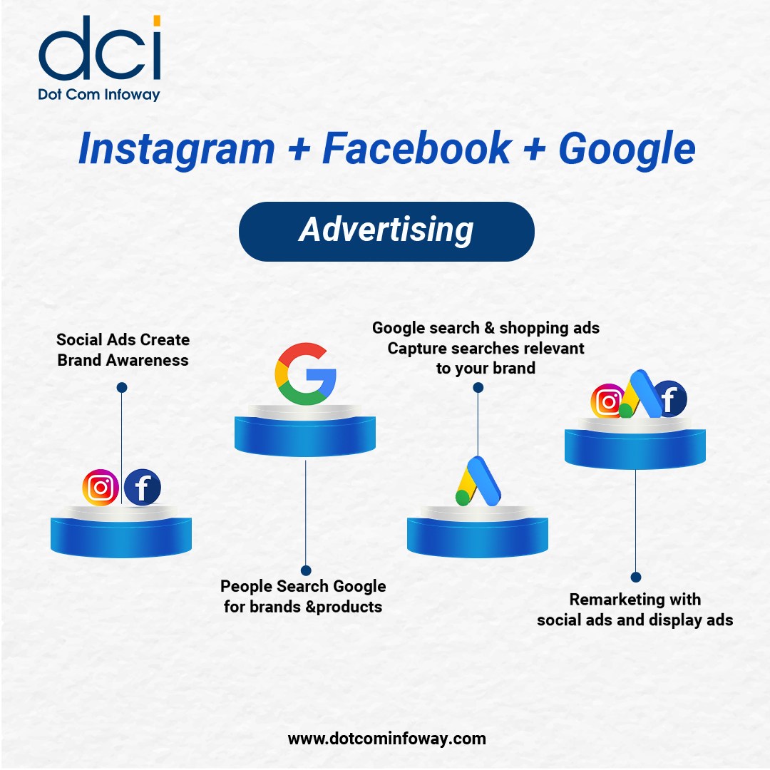 How Instagram, facbeook, Google advertising work for your brand! #DotComInfoway #socialmedia #marketing #socialmediamarketing #digitalmarketing #instagram #branding #business #marketingdigital #seo #design #facebook #google #googleads