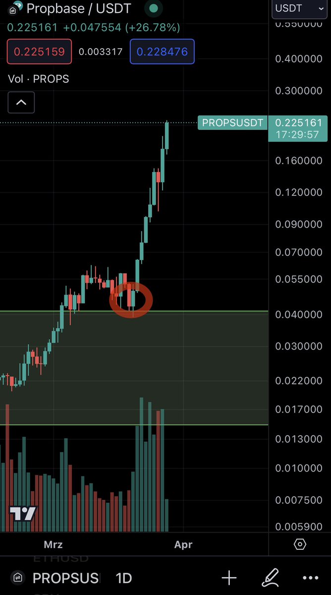 Kriptomanija tweet media