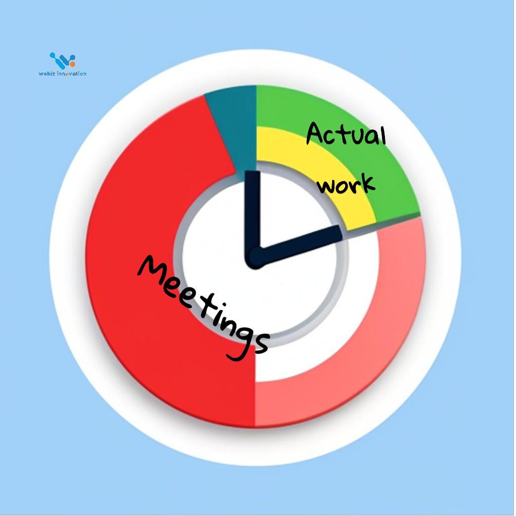 The life of a tech professional summed up in a pie chart. 

#meetingoverload #techielife