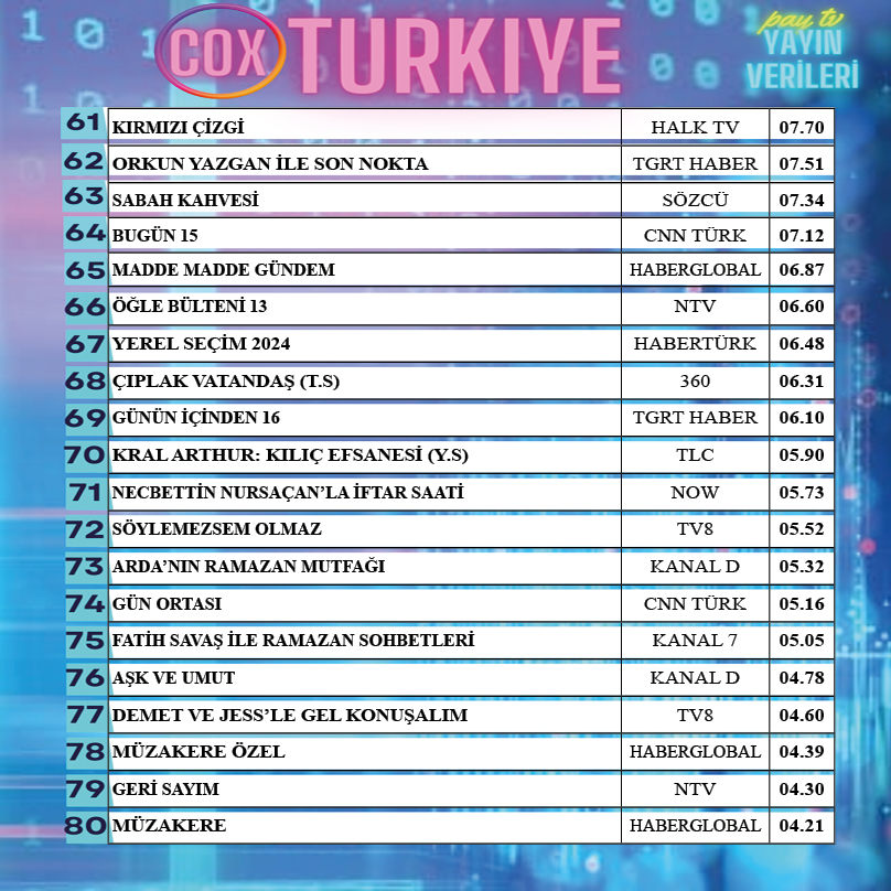 Yasin, Yeşil, Tufan... Bir Sevdadır