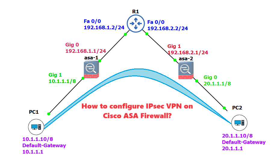 How to configure IPsec VPN on Cisco ASA Firewall?
 mpls.internetworks.in/2023/12/how-to…

🔗

#cisconetworking #ciscosecure #ciscosecurity #ciscocertification #ciscopartners #ciscocert #ccna #ccnacertification #ccnatraining #networksecurity #bgproducts #networkengineer #ccie #ccna #ccnp