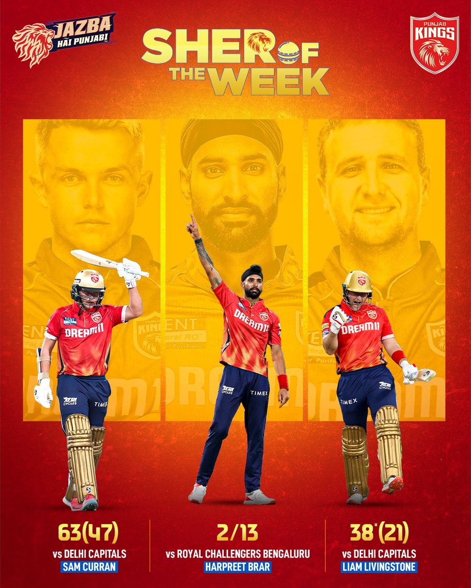 PunjabKingsIPL's tweet photo. Starting off the season with a bang! 💥

#SherSquad, who deserves to be our #SherOfTheWeek❓

#SaddaPunjab #PunjabKings #JazbaHaiPunjabi #TATAIPL2024 https://t.co/LGO4YbMeDI