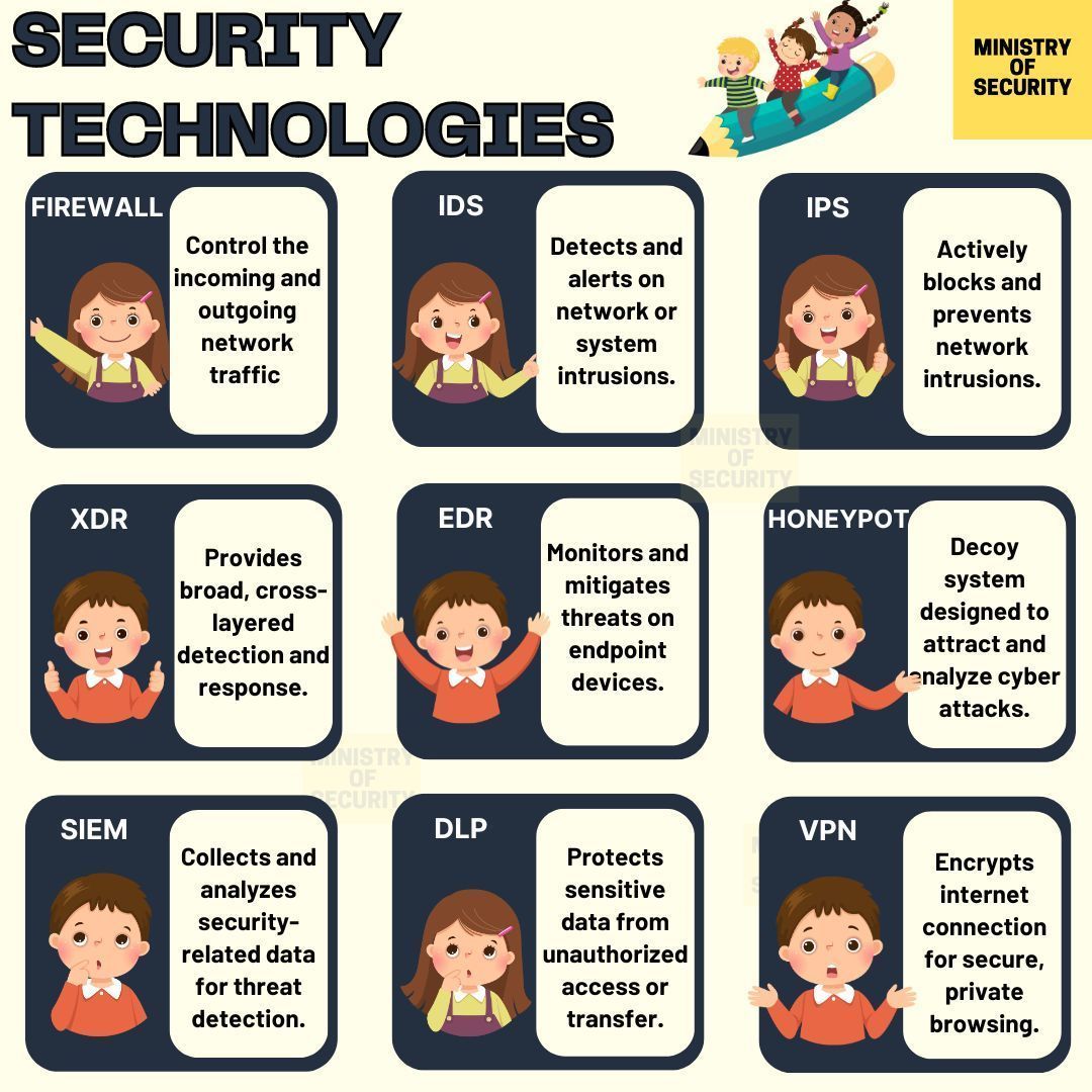 Empowering cybersecurity defenses with essential tools! 💻🔒. From firewalls to VPNs, each plays a crucial role in safeguarding digital assets.
#Cybersecurity #SecurityTools #DigitalDefense #InfoSec #ITSecurity #DataProtection #NetworkSecurity