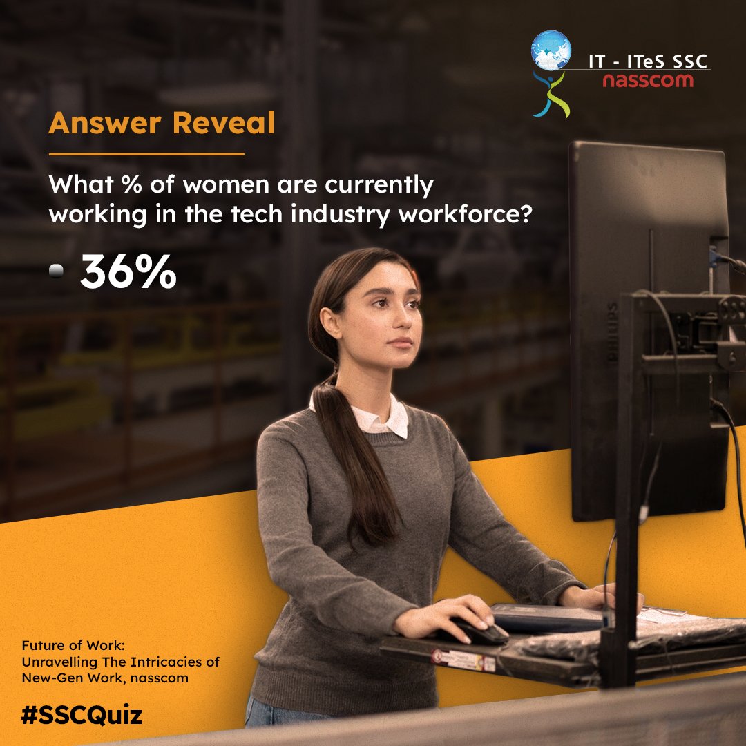 sscnasscom's tweet image. Answer Reveal. The share of women working in the tech industry workforce has increased from 30% in FY2012 to 36% in FY2023. How close was your guess?
Share your thoughts below!

#SSCnasscom #TechSHE #TechIndustry #Workforce #FY2023 #WomenInTech #GuessThePercentage