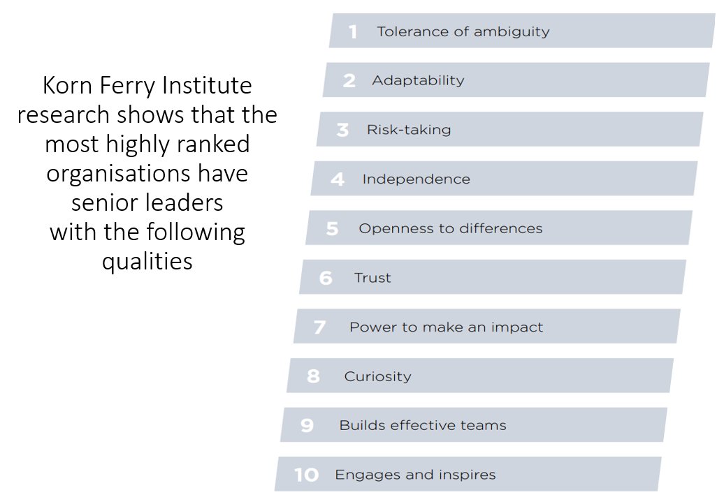 Research by @Korn_Ferry into the qualities of senior leaders into the future. They conclude that leaders will need to be more curious, humble, continuous learners and system/network players. The role leaders play will have both more & less control than ever: