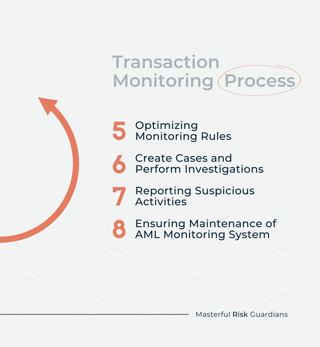 🌍 Over 2 billion #transactions are processed globally every day, each requiring rigorous scrutiny to ensure security and #compliance. Check out our comprehensive guide to transaction monitoring.🕵️‍♂️ sanctionscanner.com/blog/the-ultim…