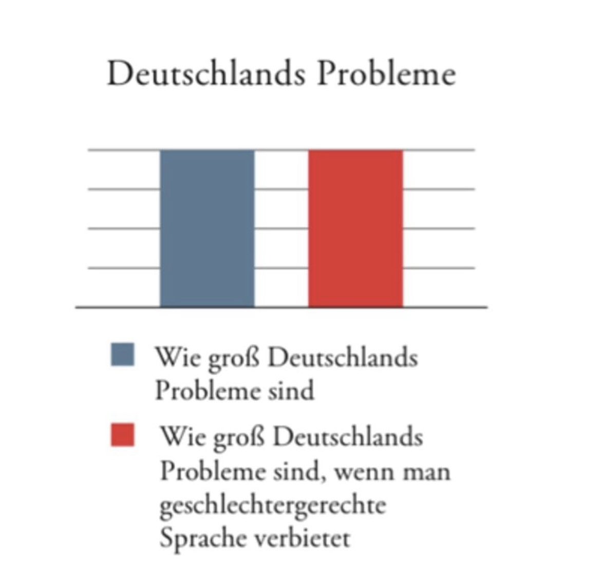 Claudia Salowski 📚🖊️ (@claudiasalowski) on Twitter photo Die großartige <a href="/katjaberlin/">katja berlin</a> bringt es mal wieder auf den Punkt. #Genderverbot Die großartige <a href="/katjaberlin/">katja berlin</a> bringt es mal wieder auf den Punkt. #Genderverbot
