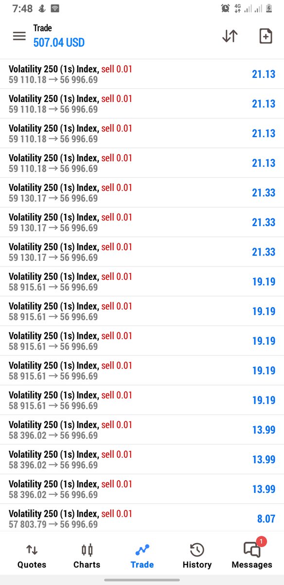 killed vix 250s

more pips coming 
#Dollar #forextrader #VenomNetwork #200kinnigeria $XPLUS #Diddy #Apostle farm$Block #IndomieFest24 #Ajayicrowther