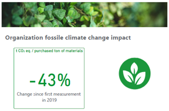 We were able to reduce the Molok organization’s climate change impact by 15% during year 2023. Over the last five we have already reduced our relative CO2 footprint by 43%. Check out our Responsibility Report 2023 👉 hubs.li/Q02r0SNL0 #Molok #footprint #responsibility
