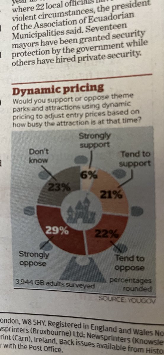 Interesting little nugget in @theipaper this morning about the proposal (@MerlinEntsNews ) to introduce surge pricing at visitor attractions @alva_uk