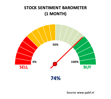 Stockadvisor (@stockadvisor_eu) on Twitter photo 