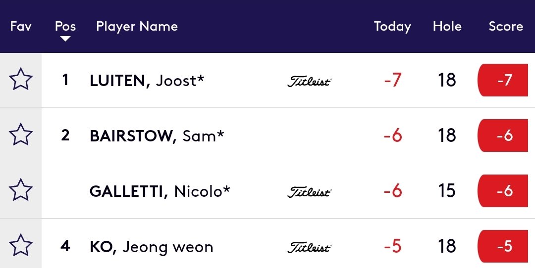 Wat een start van Joost Luiten in het Hero Indian Open. Hij staat voorlopig eerste!! Veel spelers moeten hun ronde nog beginnen. @joostluiten @HeroIndianOpen @DPWorldTour