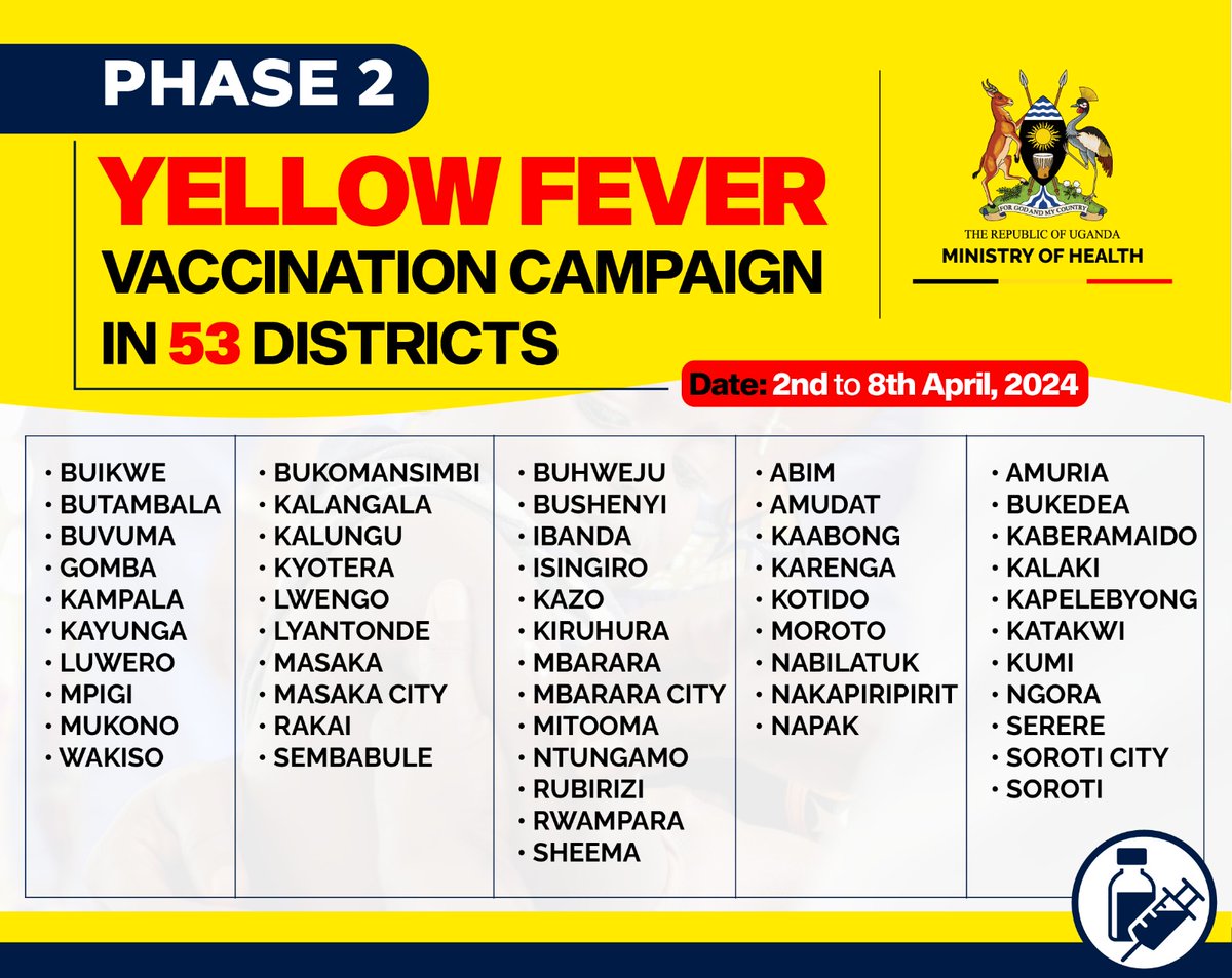 Find below the districts of focus