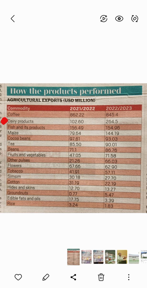 Dairy Development Authority (@ddauganda) on Twitter photo <a href="/DDAUganda/">Dairy Development Authority</a> Ag. ED <a href="/MpiiraSamson/">Akankiza Samson Mpiira</a> making a presentation on dairy sector performance at JAPAR conf. Dairy is the 2nd highest agric export earner at $264.5m. <a href="/FrankTumwebazek/">Frank K Tumwebaze,MP: Isaiah 41: 11</a> <a href="/DrRwamiramaBK/">Hon. Rwamirama Bright Kanyontore</a> <a href="/SandraMwebaze1/">Sandra Mwebaze</a> <a href="/MAAIF_Uganda/">MAAIF 🇺🇬</a> <a href="/GcicAgriculture/">GCIC AGRICULTURE,ANIMAL HUSBANDRY AND FISHERIES.</a> <a href="/PS_MAAIF/">Maj. Gen. (Rtd) David Kasura-Kyomukama</a> <a href="/DDAUganda/">Dairy Development Authority</a> Ag. ED <a href="/MpiiraSamson/">Akankiza Samson Mpiira</a> making a presentation on dairy sector performance at JAPAR conf. Dairy is the 2nd highest agric export earner at $264.5m. <a href="/FrankTumwebazek/">Frank K Tumwebaze,MP: Isaiah 41: 11</a> <a href="/DrRwamiramaBK/">Hon. Rwamirama Bright Kanyontore</a> <a href="/SandraMwebaze1/">Sandra Mwebaze</a> <a href="/MAAIF_Uganda/">MAAIF 🇺🇬</a> <a href="/GcicAgriculture/">GCIC AGRICULTURE,ANIMAL HUSBANDRY AND FISHERIES.</a> <a href="/PS_MAAIF/">Maj. Gen. (Rtd) David Kasura-Kyomukama</a>