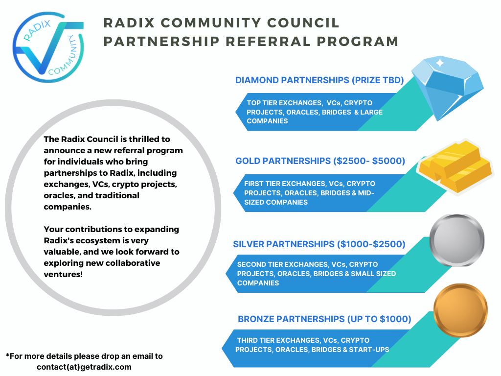 📣 Radix Community Council Partnership Referral Program 📣 📌 The Radix Community Council is thrilled to announce a new referral program for individuals who bring partnerships to Radix, including exchanges, oracles and traditional companies, and more. 📌 Our program offers four…