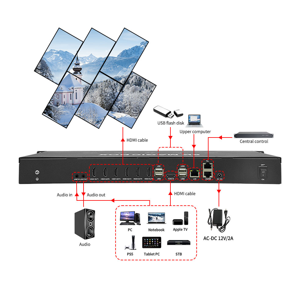 ZengMango's tweet image. 8K video processor. 

*Supports 8k60 (7680x4320@60Hz) video decoding

*Supports multi-layer overlay, PIP

*Support any angle rotation with 6pcs screens

Whatsapp: +86 18682365831
Email: mango@bitvisus.com

#videowallcontroller #videoprocessor #VideoWallSolution #videowall #8k