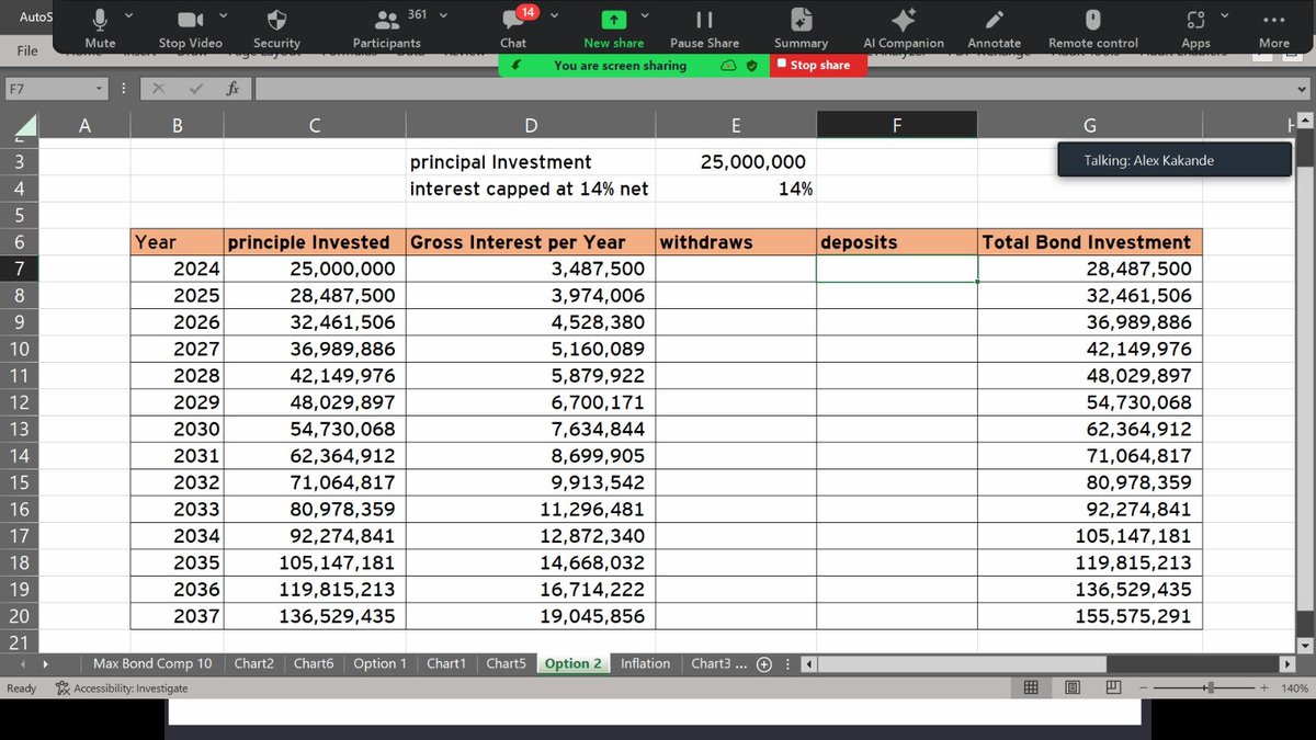 The Investment Journey. In today's session, we had over 360 consistent listeners tuned in. The gospel of Treasury Bonds and Unit Trusts and Investments at 3:00 AM in the morning.