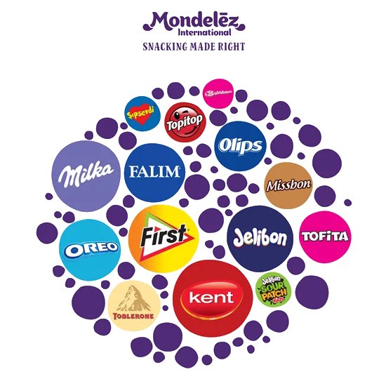 Kent İsraile ait bir firmadır. Bayramı kendinize ve çocuklarınıza zehir etmeyin.
Görselde yer alan tüm ürünler 'Mondelez' firmasının ürünleridir.