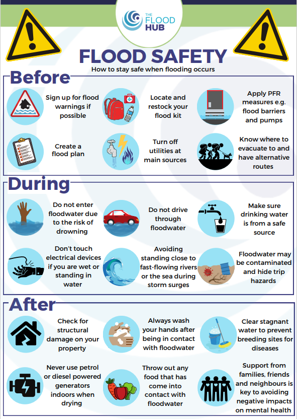 🌧️⚠️ Have you explored our blog on #FloodSafety? Discover essential tips on how to protect yourself before, during & after a #flood event. Click here to read ➡️ thefloodhub.co.uk/blog-flood-saf… #FloodAware #SafetyFirst #EmergencyPreparedness