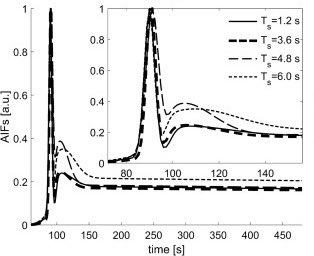 “Blind deconvolution decreases requirements on temporal resolution of DCE-MRI: Application to 2nd generation pharmacokinetic modeling.” Next step towards a more robust quantitative #DCE-MRI methodology. authors.elsevier.com/c/1iqBI,GdM5rV…