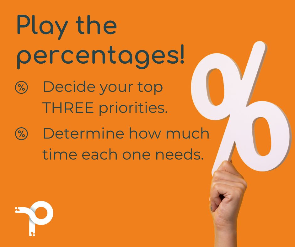 Play the percentages! Don't let a LONG list of responsibilities on the job description bog you down. Nail the top THREE priorities and give them a percentage (e.g. Discipleship 30%; Schools Work 20%; Team Building 50%). Discuss with Line Manager to gain clarity for your activity!