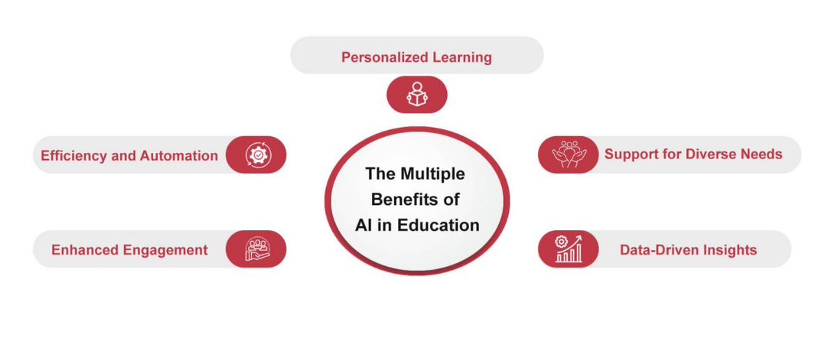 AI in Education Read Full article: dsb.edu.in/ai-in-educatio…