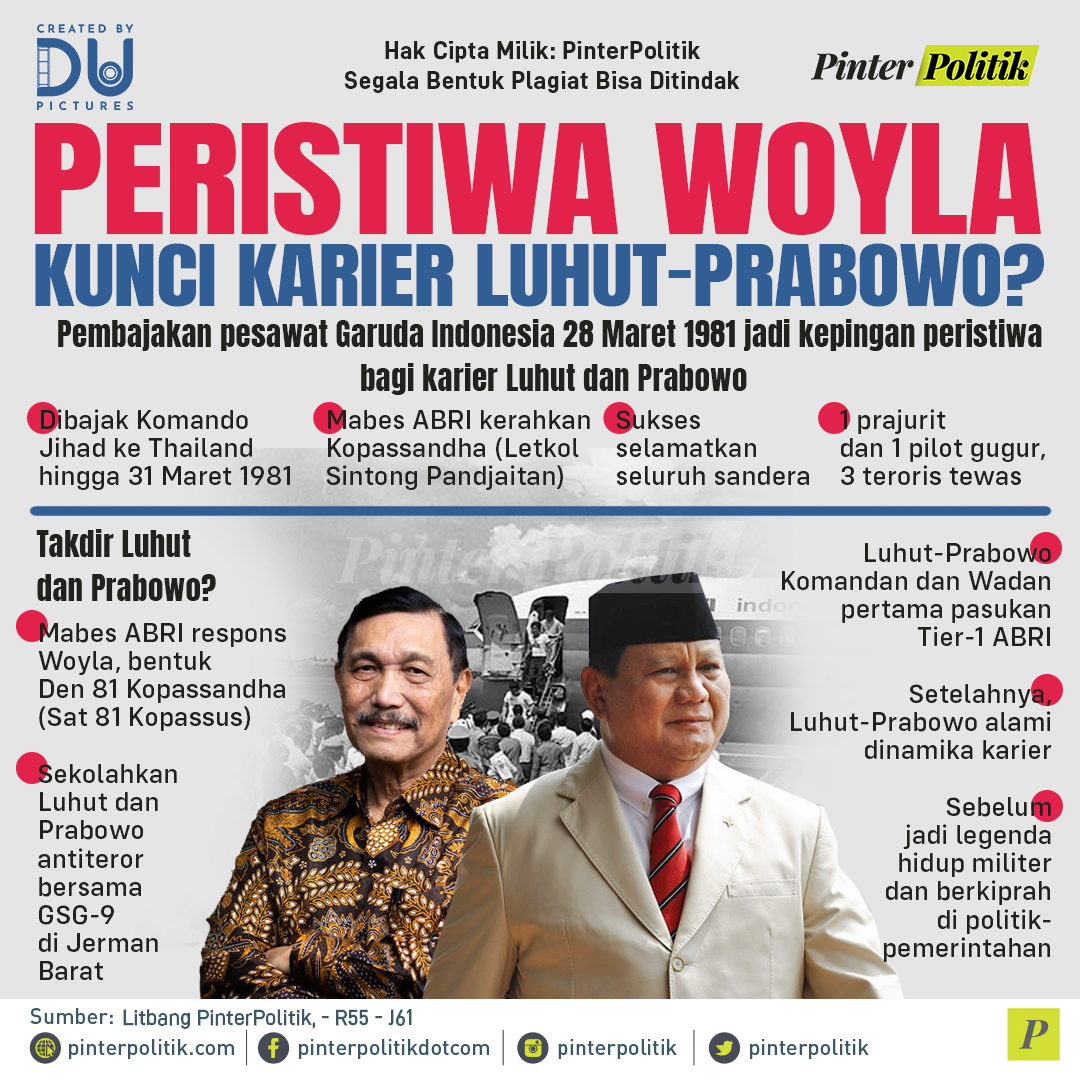 Peristiwa hari ini 👀

#woyla #prabowo #kopassus #kopassandha #sat81kopassus #peristiwahariini #infografis #pinterpolitik #politikindonesia #beritapolitik