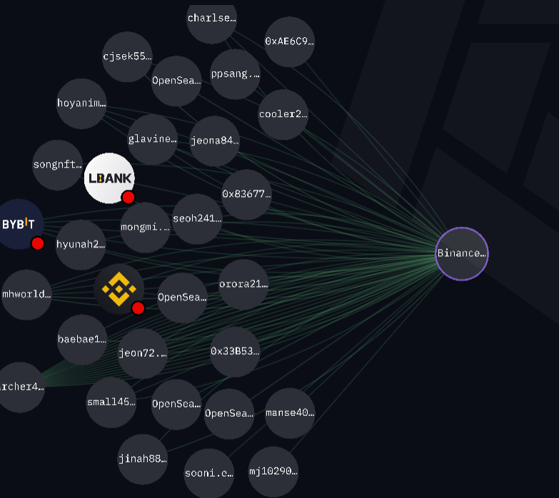 MAAD_SEC's tweet photo. Another great catch from our analysts. How many projects can be abused with one account?  - All the best and most relevant. The account collected drops from Polyhedra ($ZK), AltLayer ($ALT), Arkham ($ARKM), Smart Layer ($SLN) and participated in Starknet ($STRK).
https://t.co/BCQkeSdMoR

Then everything was transferred to shared accounts and then traded on exchanges. Example https://t.co/QAU3wIXlfk

In this one example, the dropper has accounts on the OKX, Binance and MEXC exchanges.
#StopSybil #MultiAccounts #Airdrops