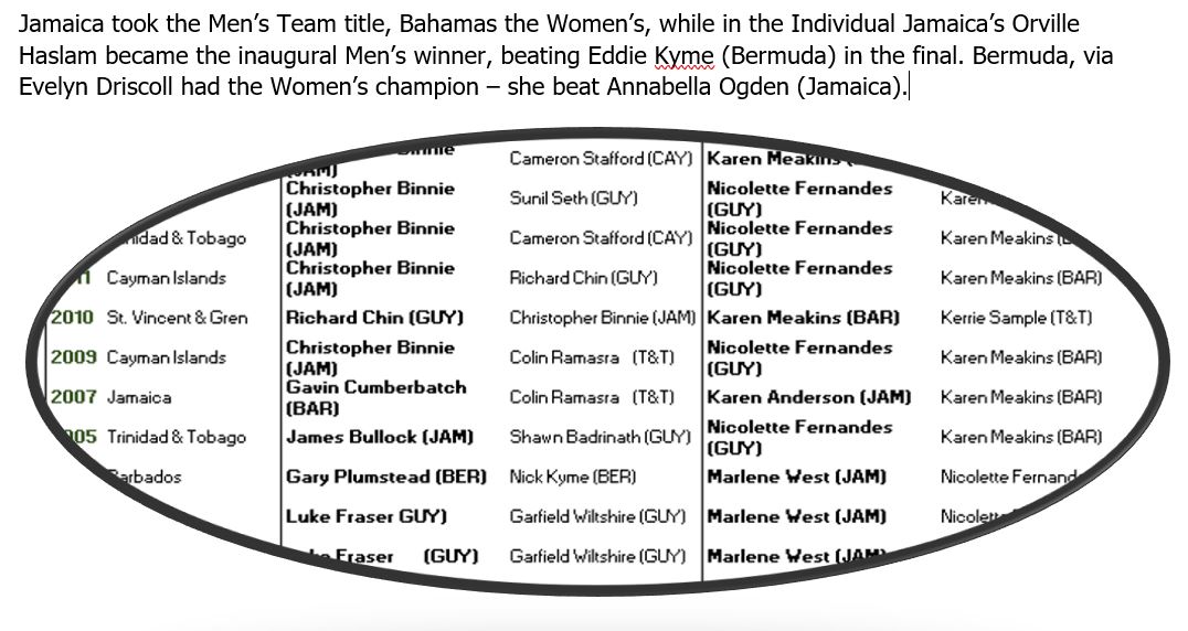 A full Library winners Caribbean Area Championships table is at squashlibrary.info/post/caribbean…. The first were played at the Village Club, Nassau, Bahamas. (‘Area’ was included in the title so that countries bordering the Caribbean would be eligible). @SquashInfo