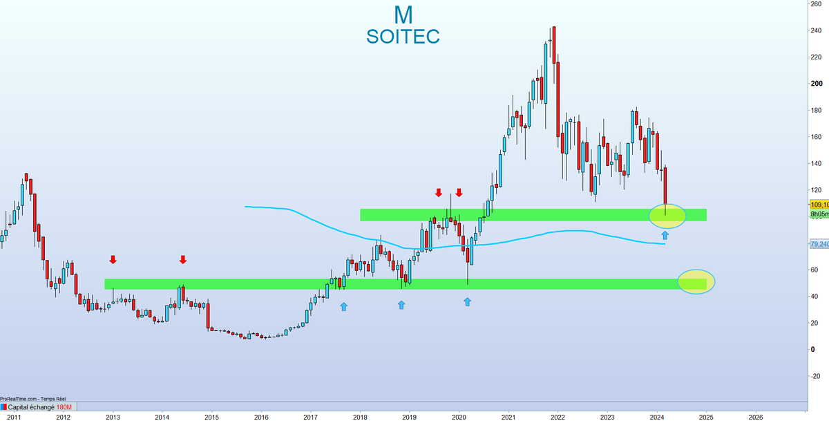 TINO | Bourse, Banque et Investissement | 〽️🔟 tweet media
