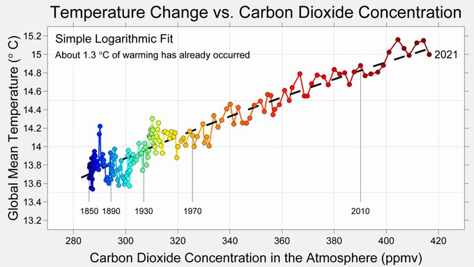 The Seven Stages of climate denial: 1. It's not real 2. It's not us 3. It's not that bad 4. We have time 5. It's too expensive to fix 6. Here's a fake solution 7. It's too late: you should have warned us earlier Trolls use all of these stages to deny reality of #climatechange