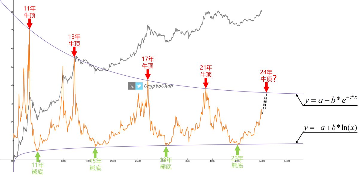 CryptoChan tweet media